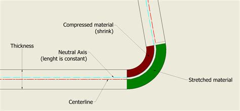 weight of sheet metal parts in inventor|How to calculate K.